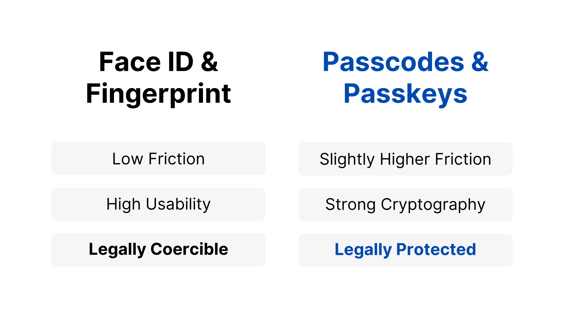 Face ID Feels Secure. Legally, It’s Not.