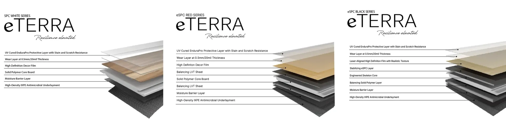 eTERRA white, red, and black collections compared.
