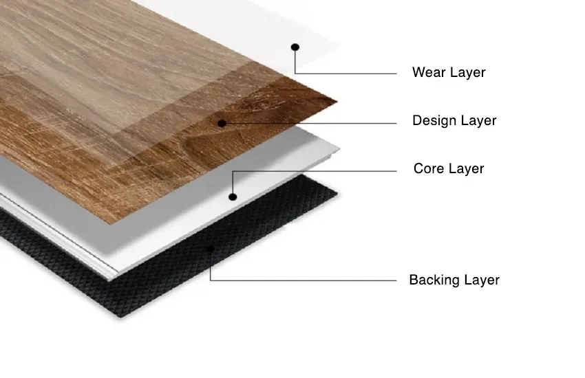 Vinyl flooring layers.