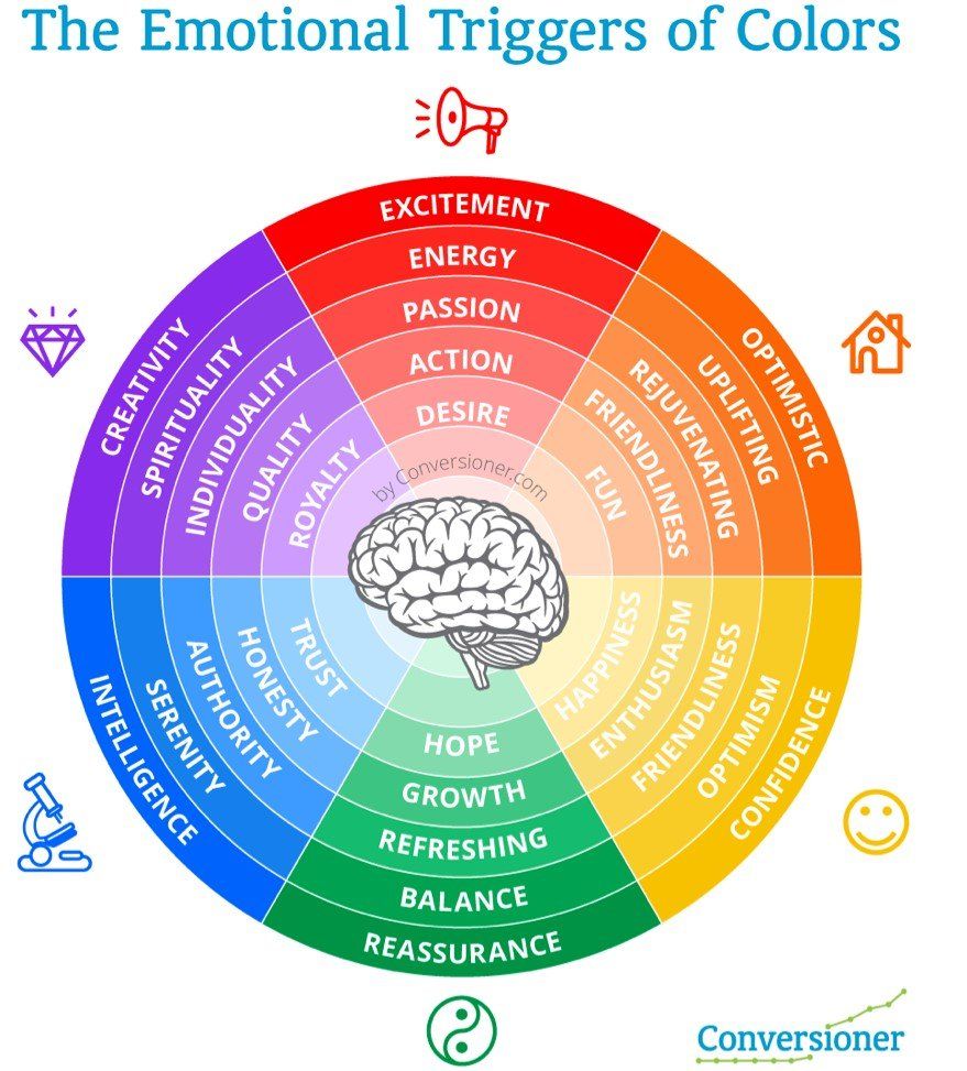 emotional triggers of colors