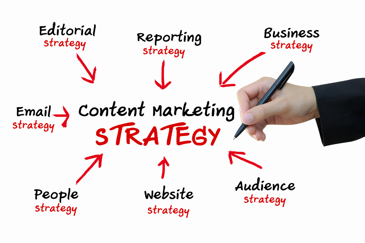 A hand writing 'Content Marketing' and its key elements, related to understanding what's the deal with content marketing.