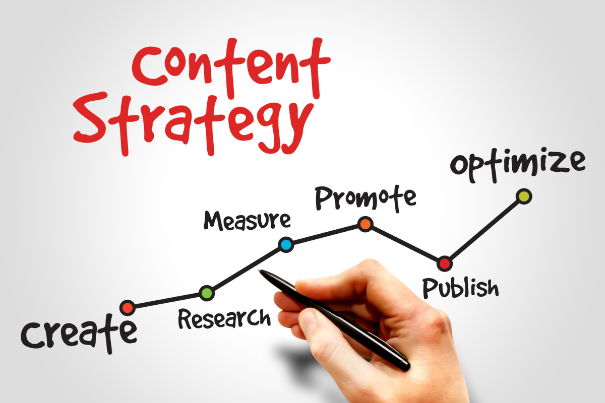 Hand drawing a content strategy process, including create, research, measure, promote, publish, and optimize, representing content audit services.