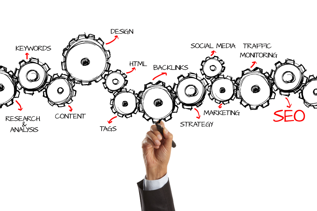 A hand sketching a diagram featuring SEO tools and their branches, illustrating various aspects of Local SEO tools and techniques, such as keyword research, citation building, analytics, and review management, highlighting their role in enhancing local search performance.