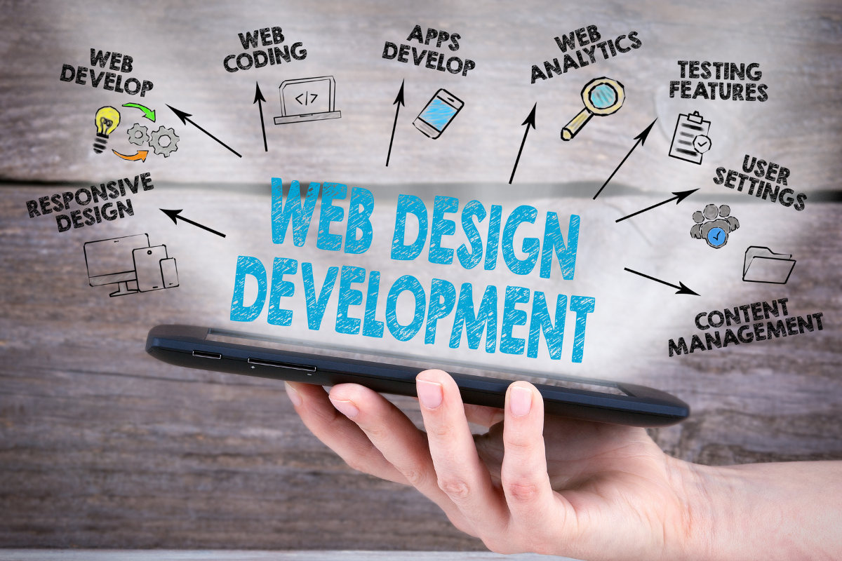 A hand holding a tablet displaying web design and development, featuring various branches and icons that represent the future trends in web design and development, such as AI integration, responsive design, and advanced user experience, highlighting the next innovations to watch.