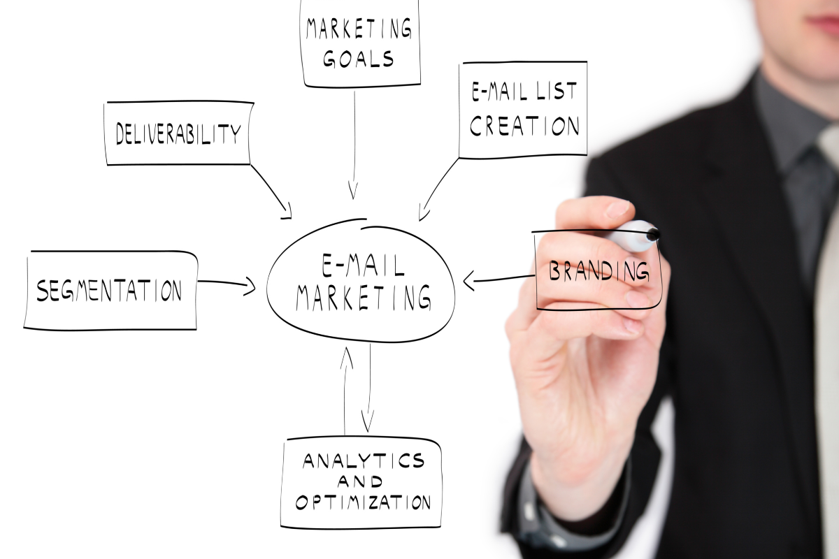 A man outlining processes that highlight the crucial role of email marketers in crafting effective marketing strategies.