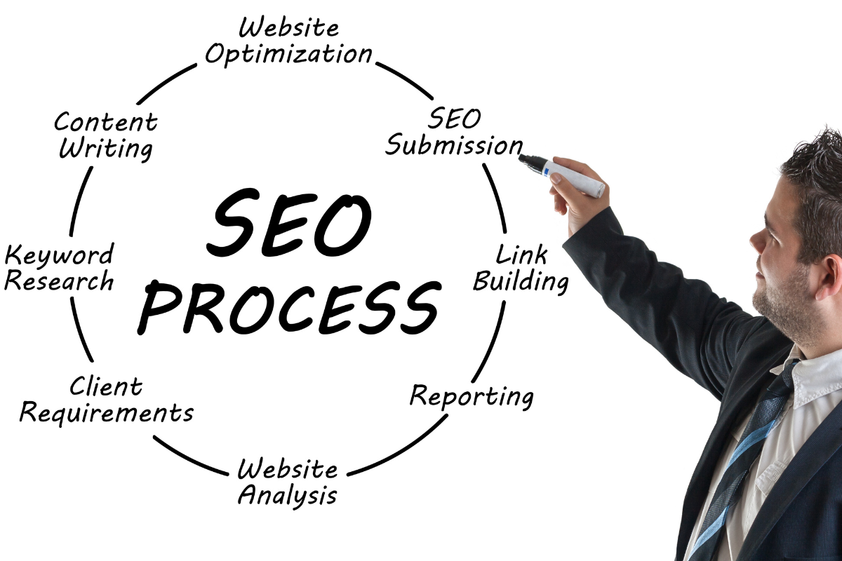 A man documenting SEO processes, highlighting how to unlock the benefits of content marketing and SEO through Visio SEO's expertise.