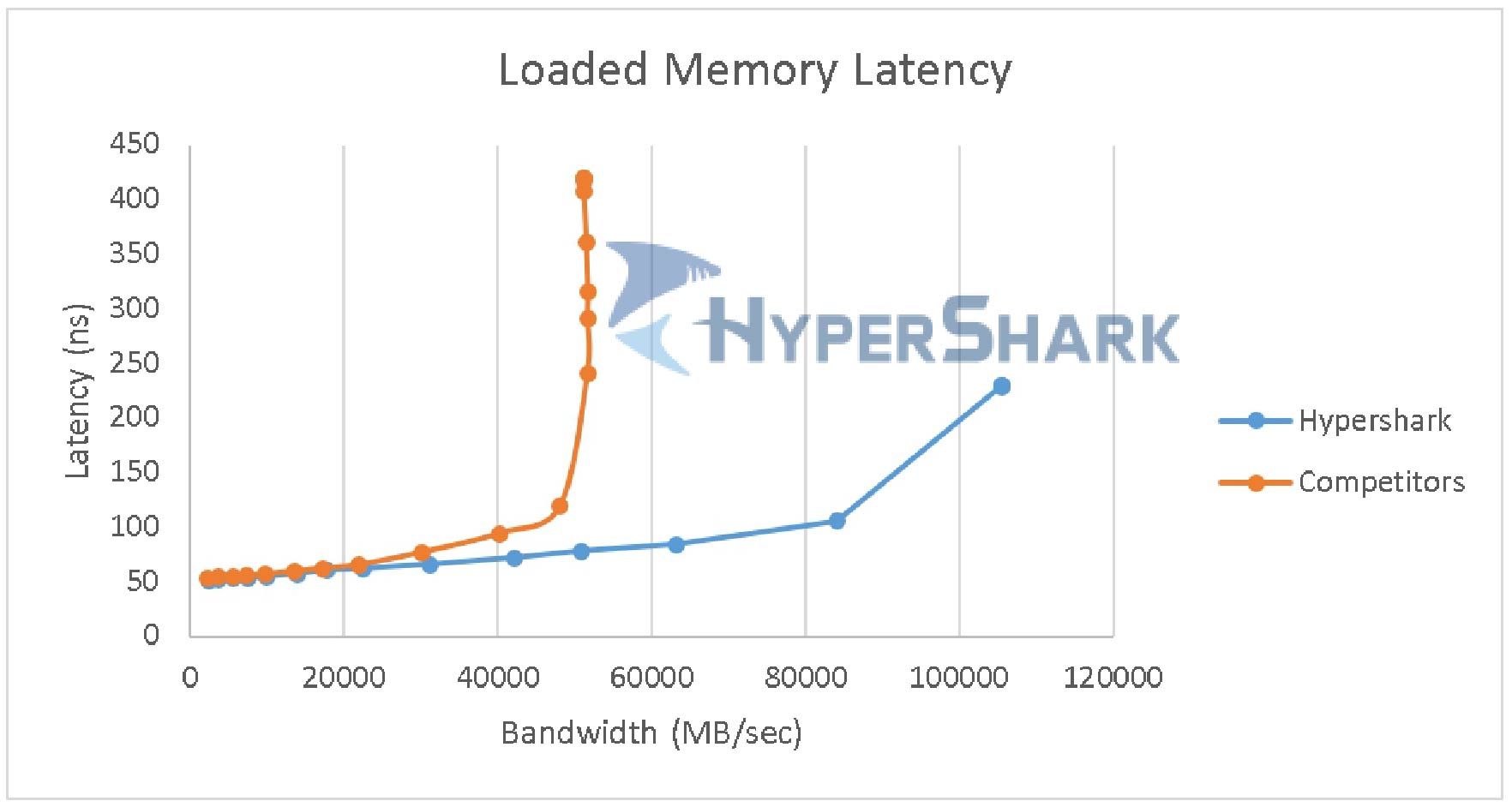 hypershark