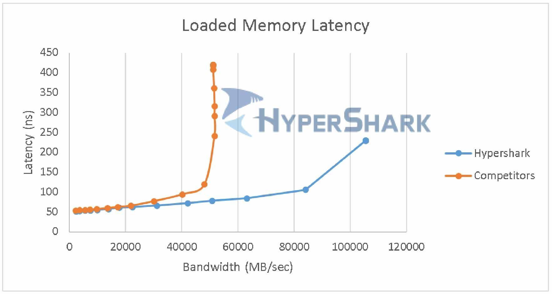 hypershark