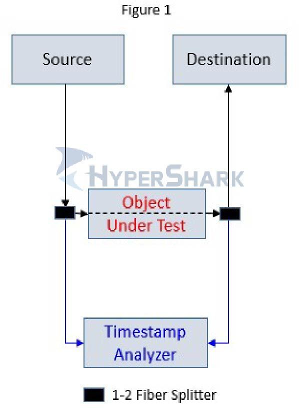 hypershark