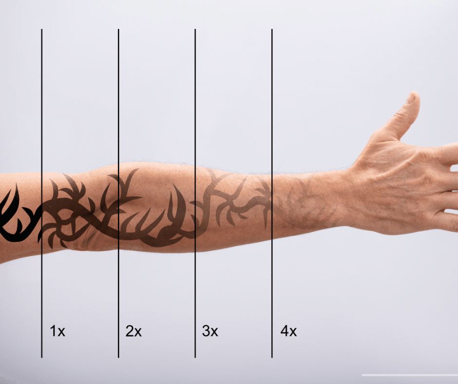 Arm with a tribal tattoo, divided into four sections by vertical lines, labeled 1x, 2x, 3x, and 4x.