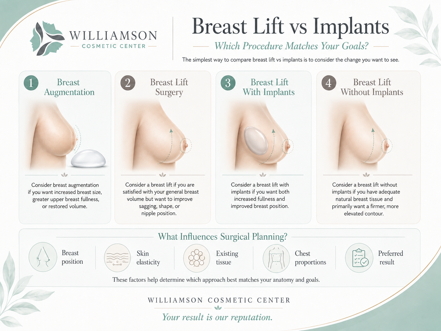 breast augmentation vs breast lift infographic
