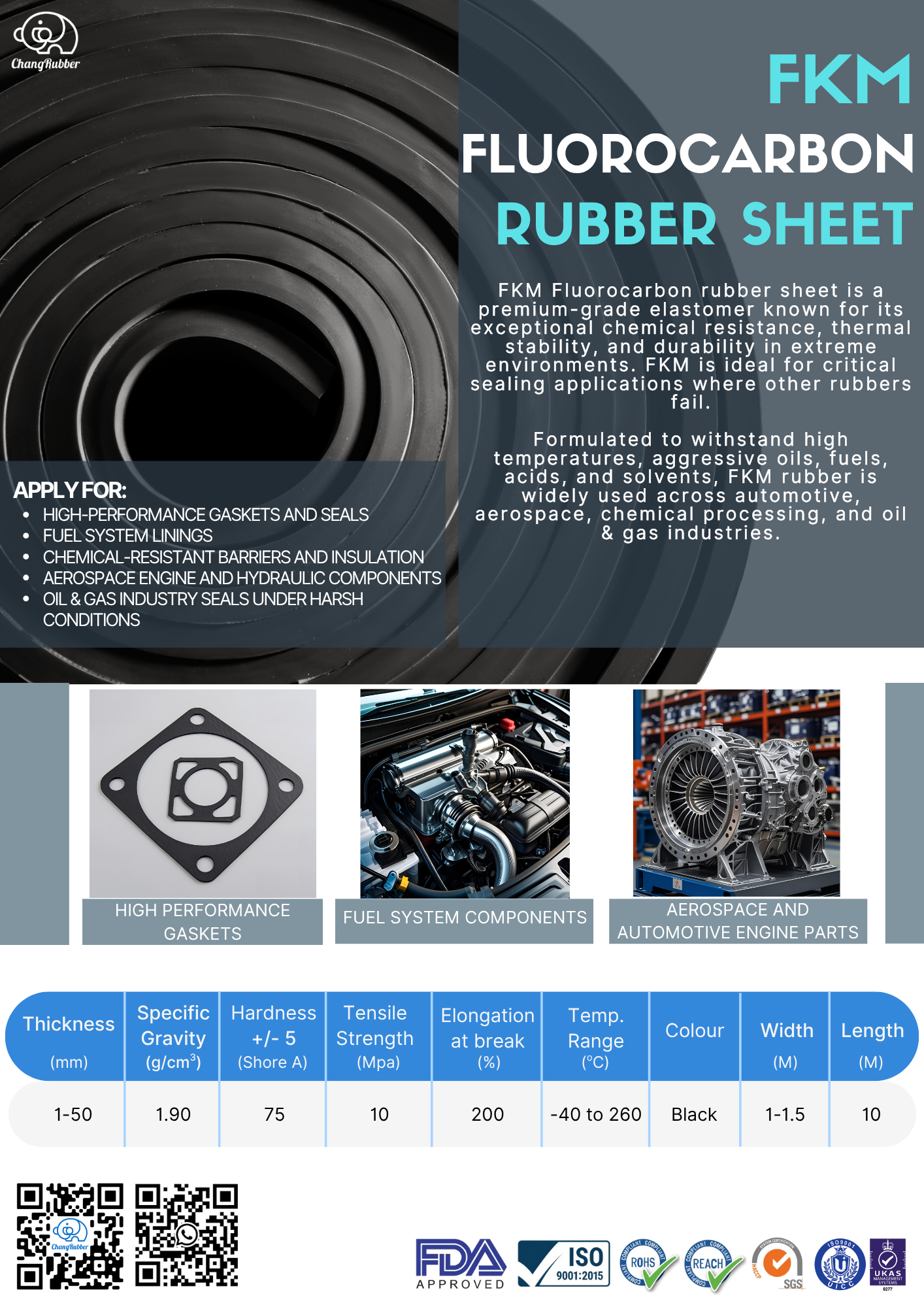 View Product Catalog FKM Rubber Sheet Product Catalog