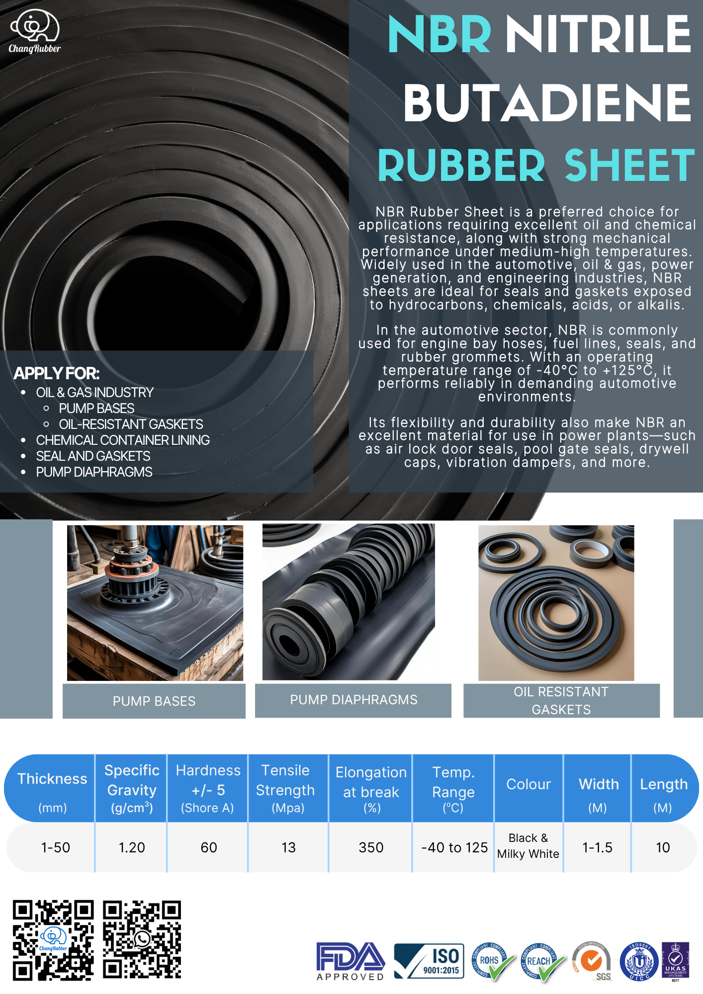 View Product Catalog NBR Rubber sheet Product Catalog