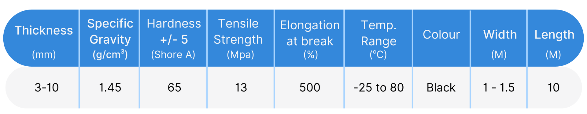 Black Color Insulating Rubber Specification