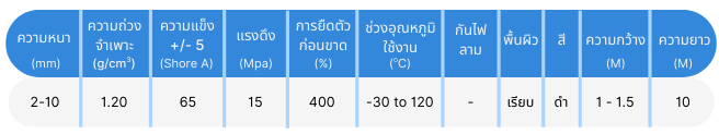 Electrical Insulating Rubber Specification