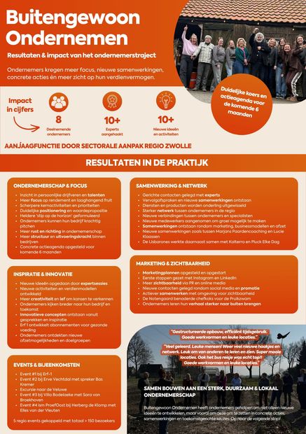 Resultaten PDF buitengewoon ondernemen voorjaar 2026
