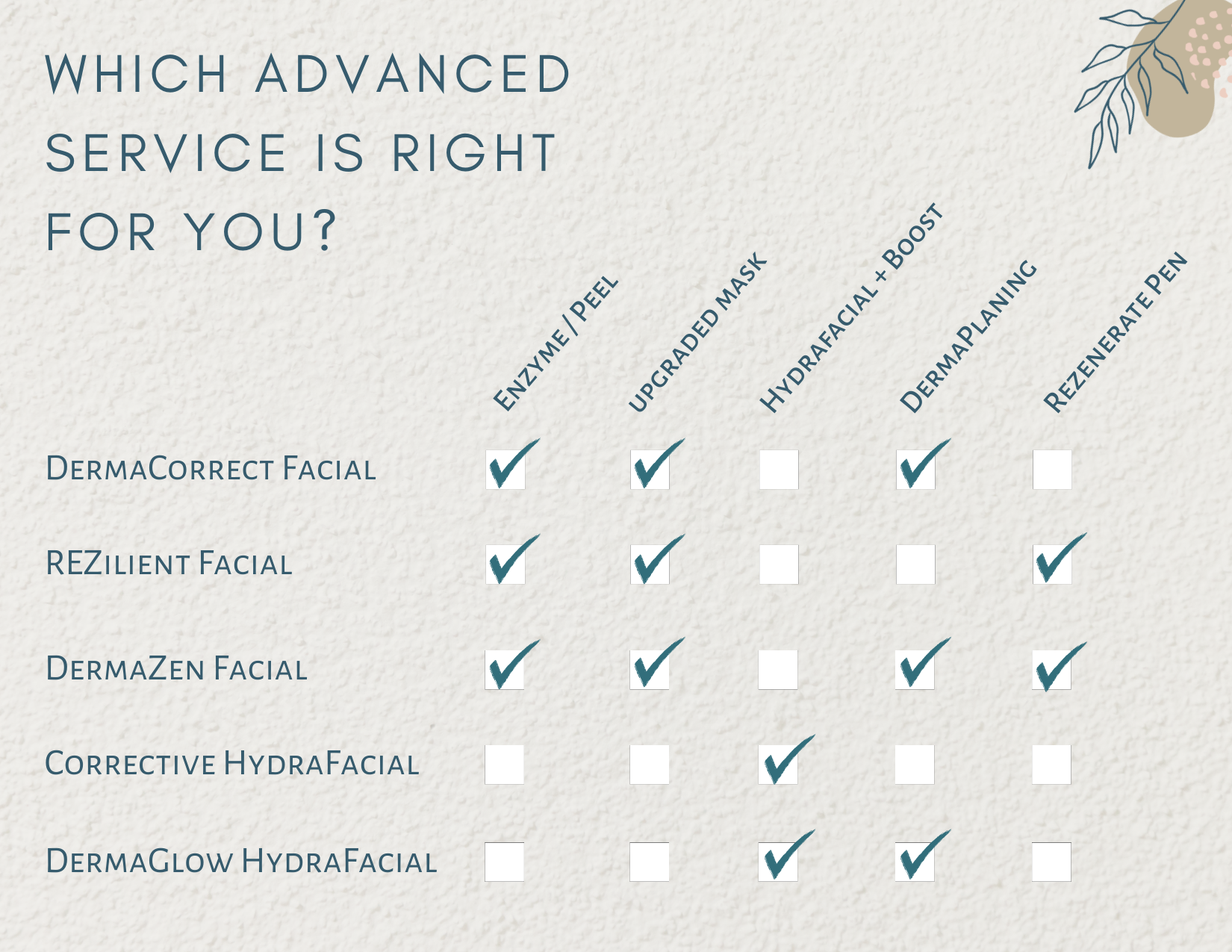 advanced facials, corrective