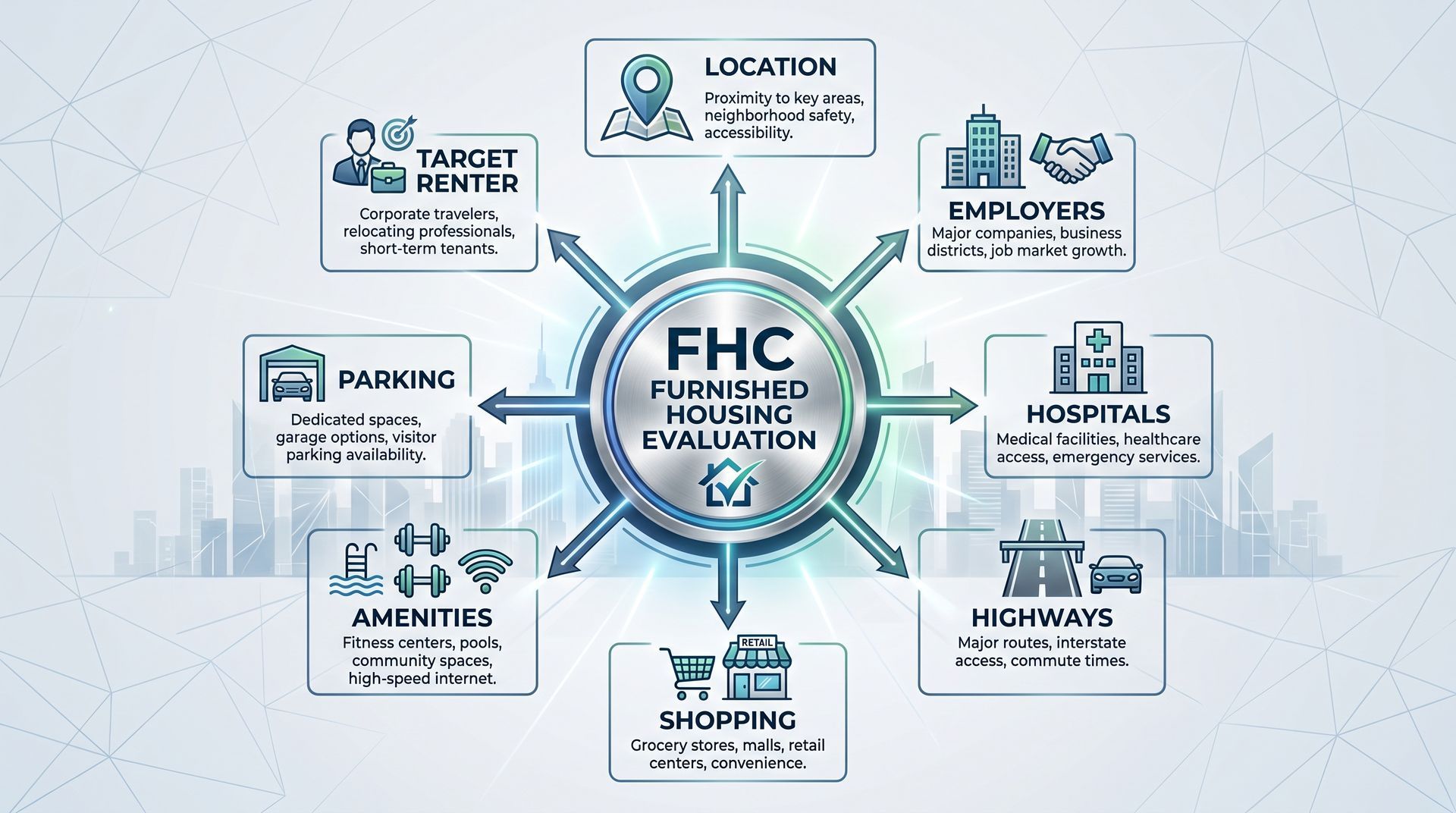 FHC Evaluation
