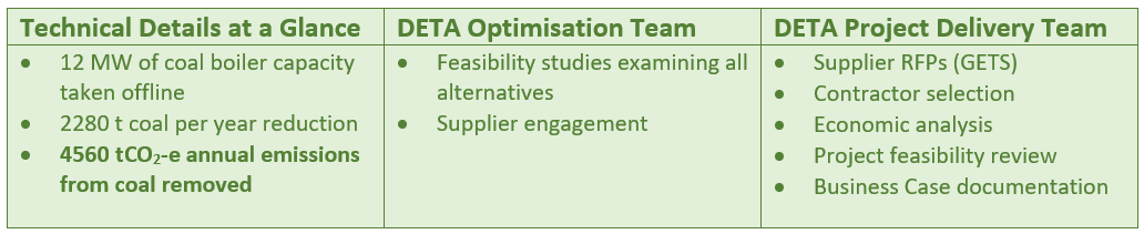 Project Chart For Low Carbon Boiler |Timaru Hospital
