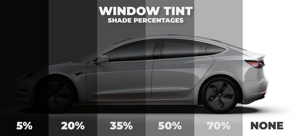 Window Tint Shade percentages