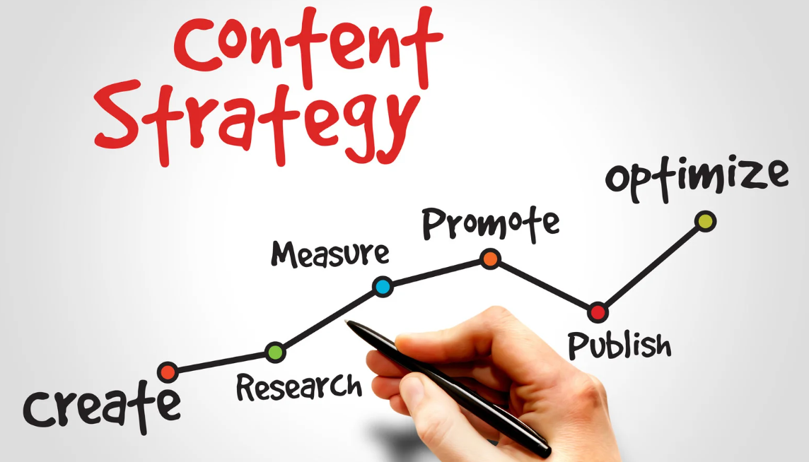 Content Strategy Content Strategy