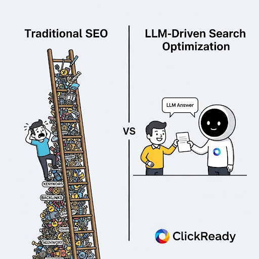 SEO - LLM
