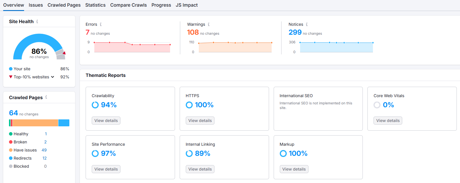 SEMRush Site Audit SEMRush Site Audit