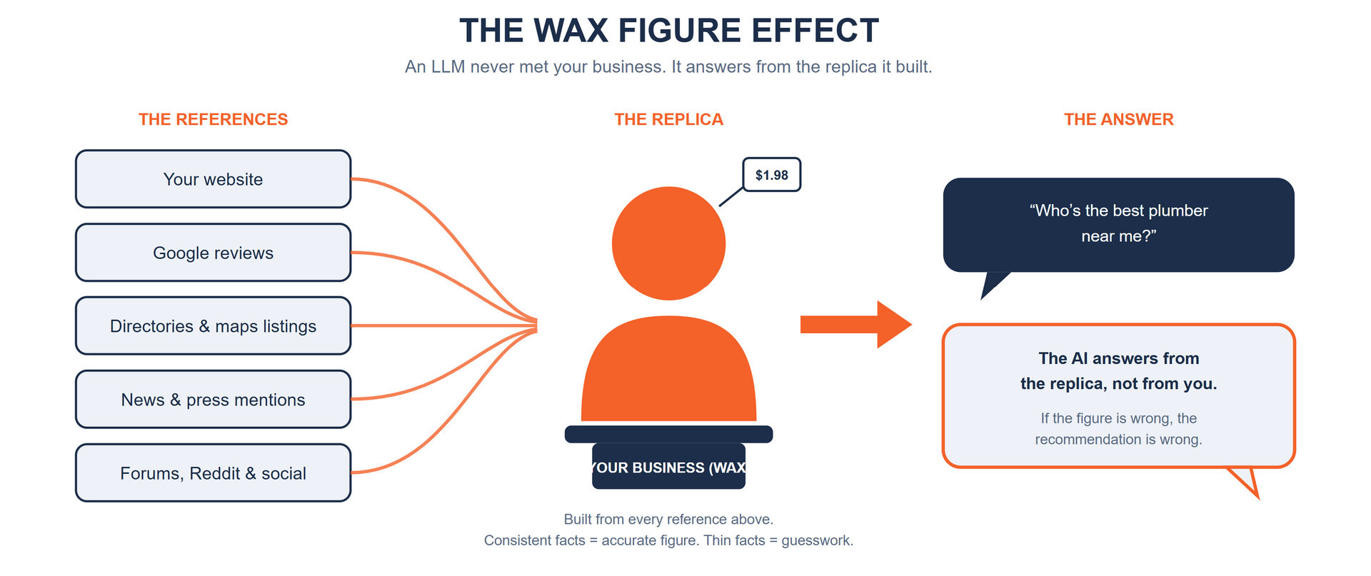 Wax Figure Effect