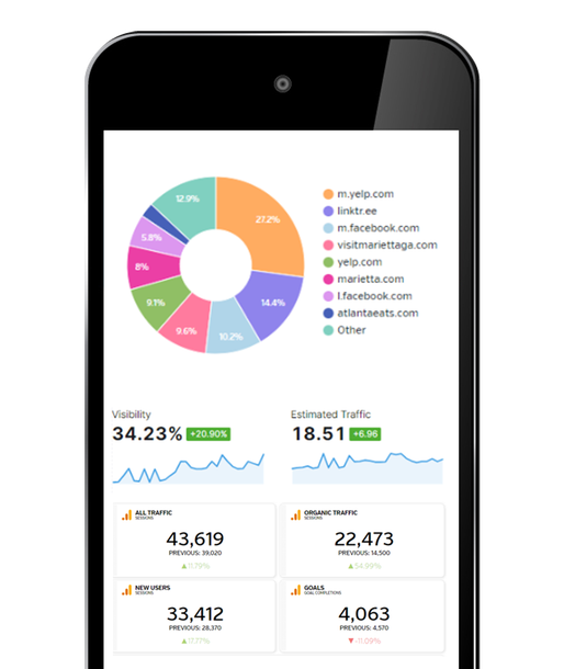 Atlanta SEO Company Atlanta SEO Company