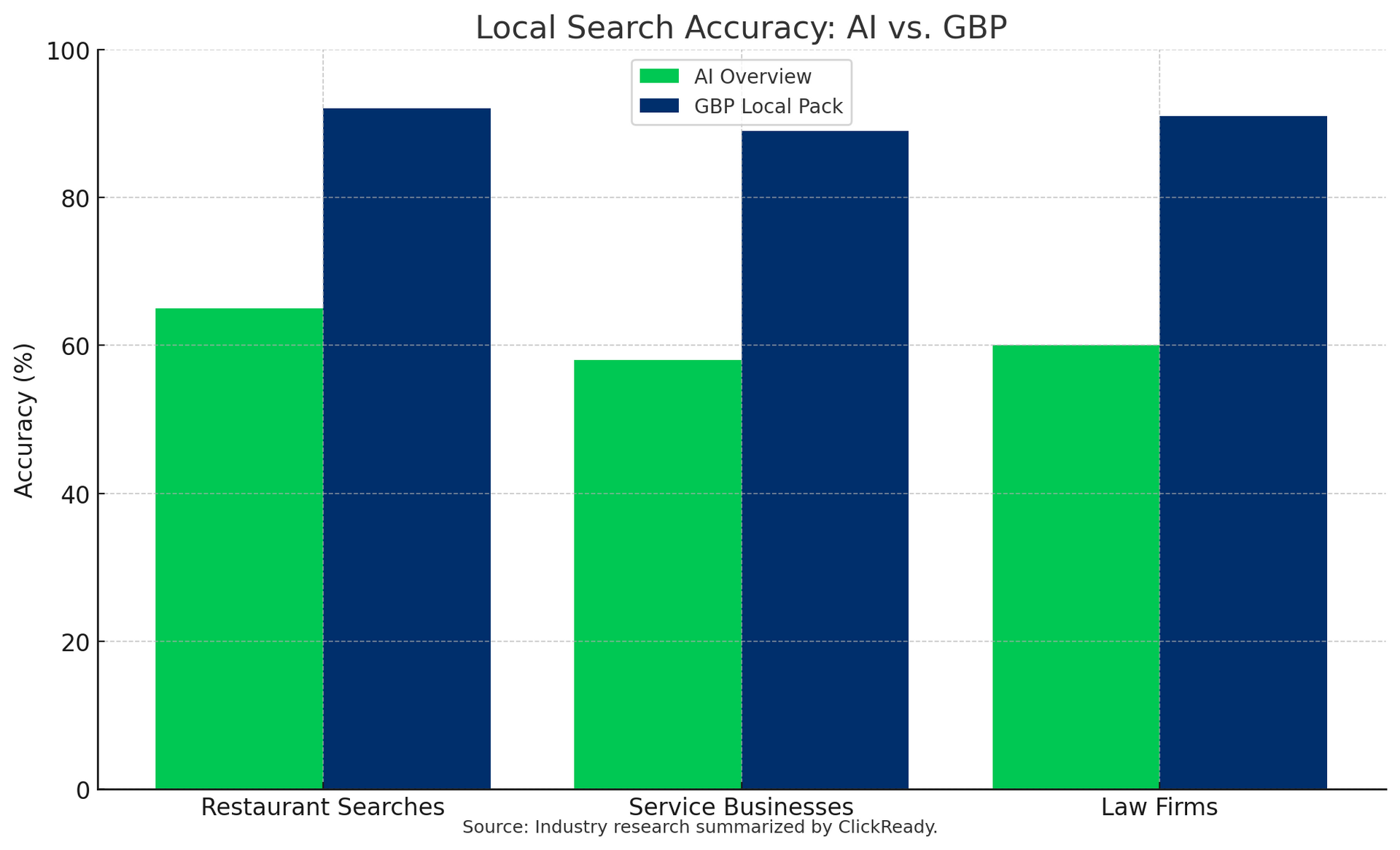 Local Search Local Search