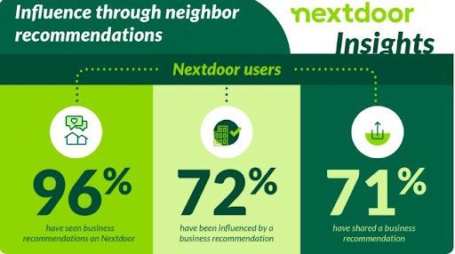 Nextdoor Insights Nextdoor Insights
