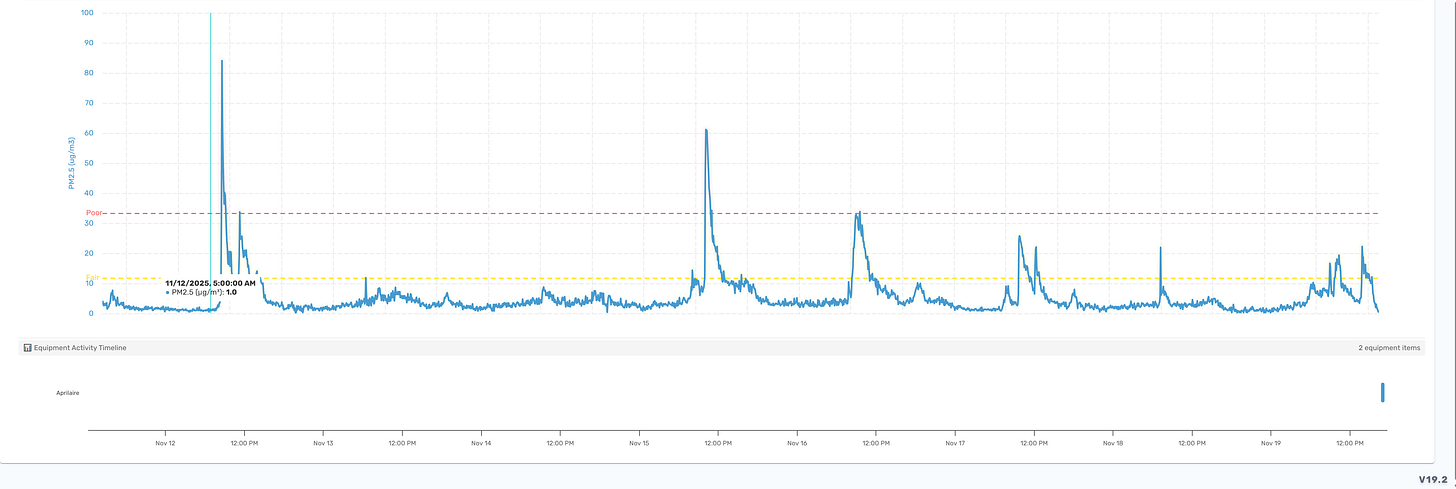 Blue line chart with several sharp spikes over time on a white grid background