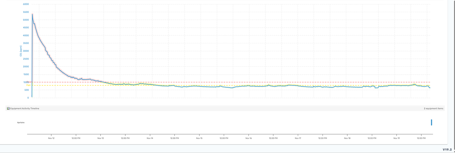 Line chart with a steep early drop that levels off into a mostly flat trend over time.