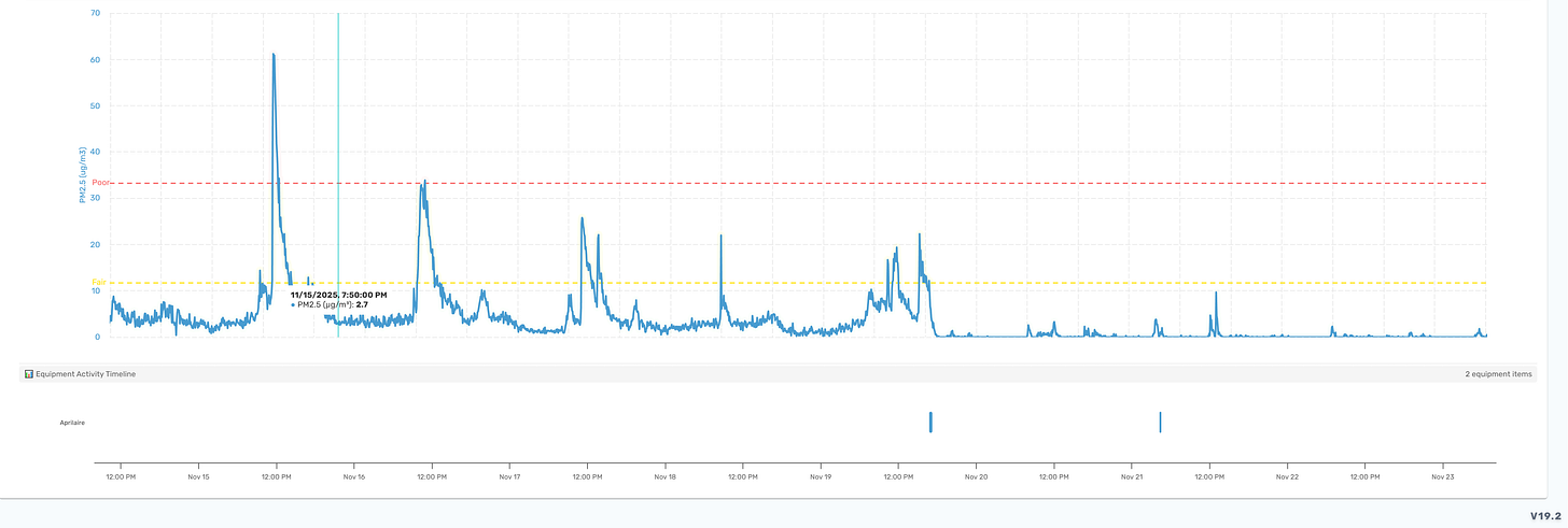 Blue line chart with several sharp peaks over time on a white grid background