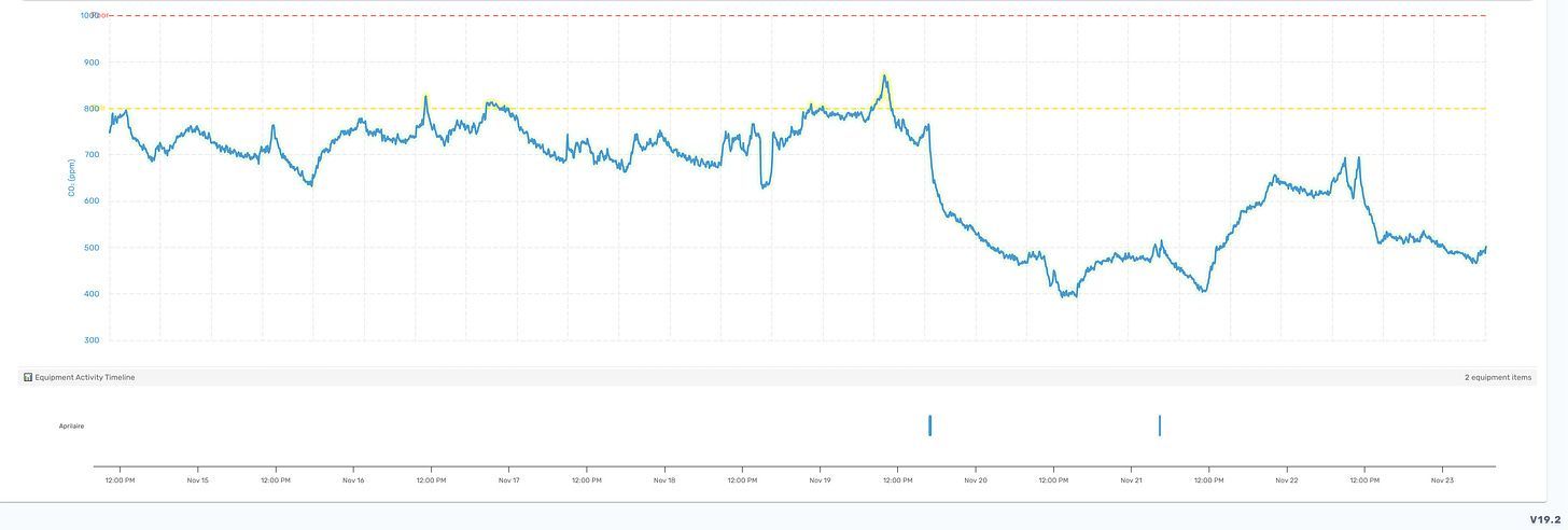 Line graph with a teal trend line showing a sharp mid-chart drop and partial recovery on a white background