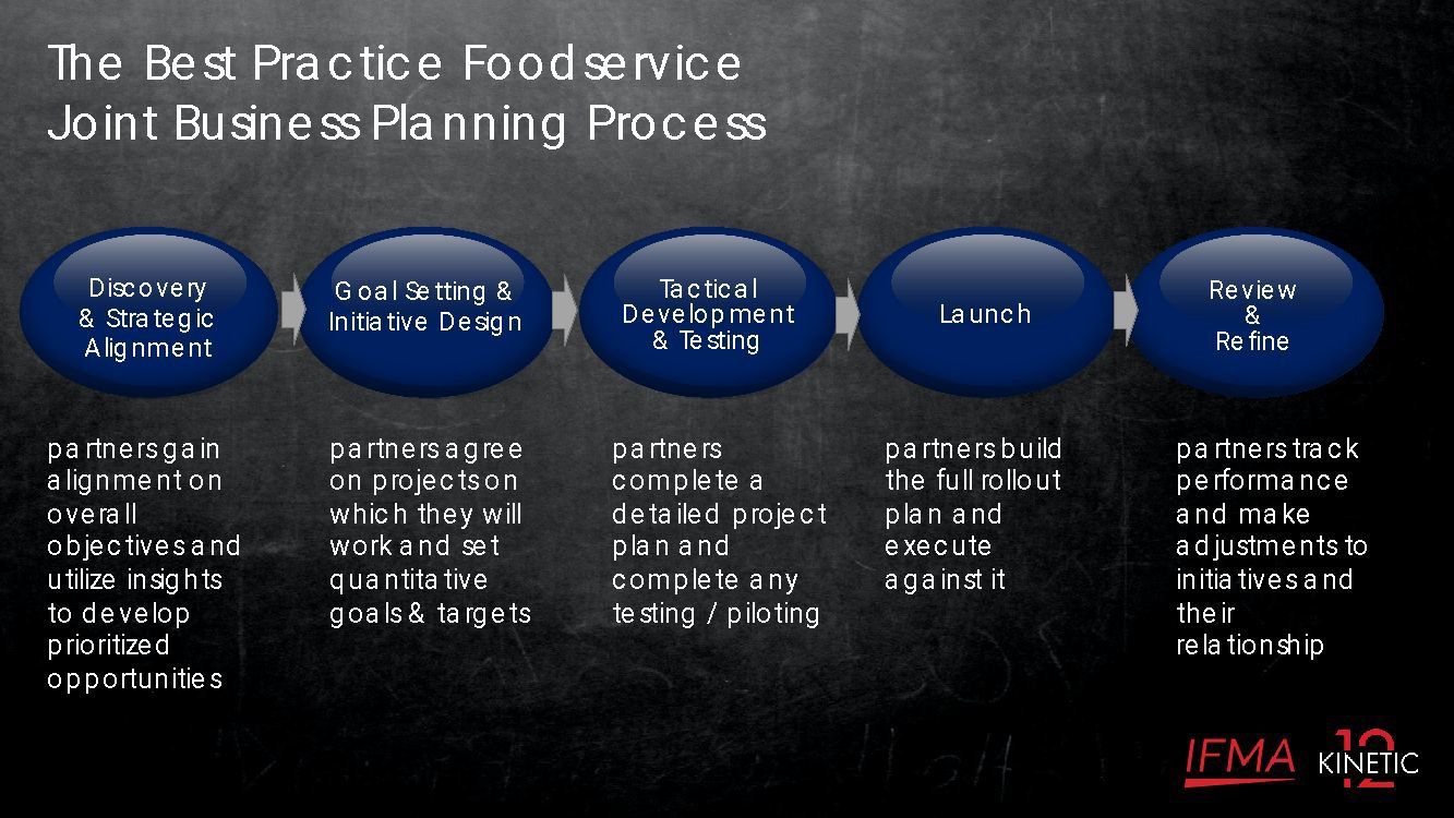 The best practice food service joint durance planning process