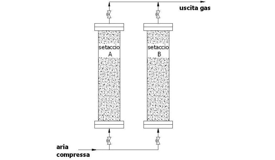 COMPRESSORI+RECCIA-Napoli-0119