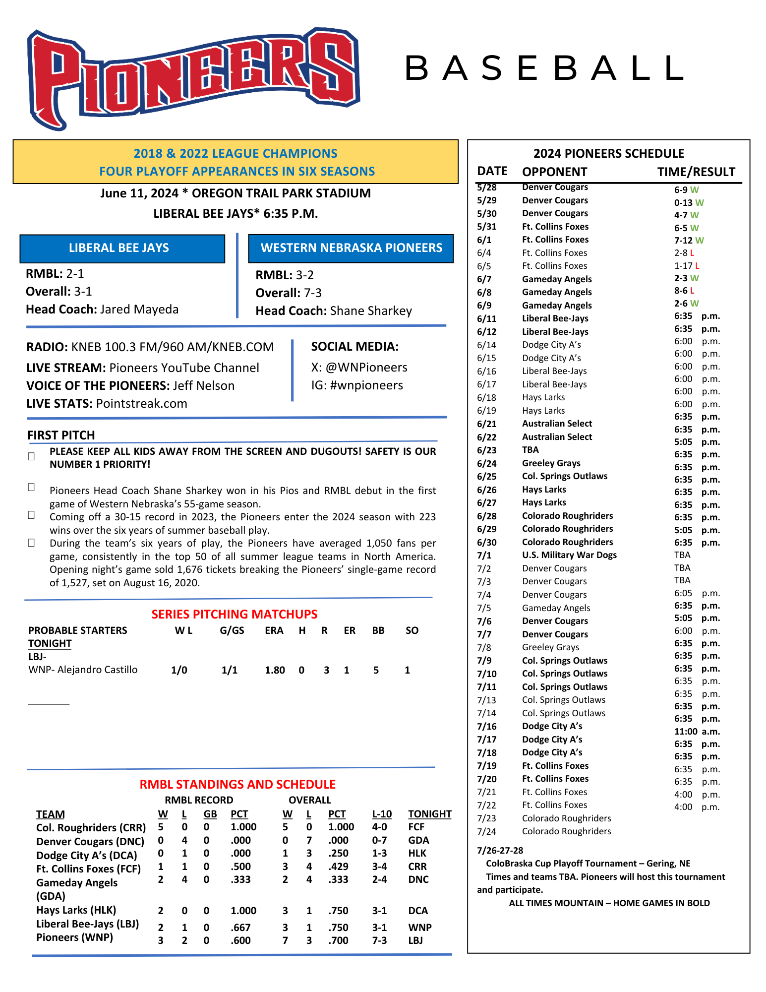 Keyword(s) Gering, NE Western Nebraska Pioneers