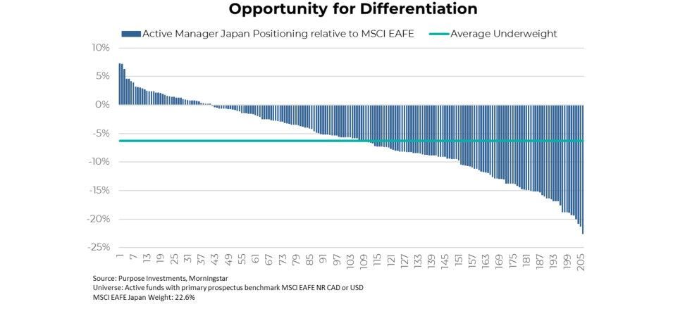 Opportunity for Differentiation
