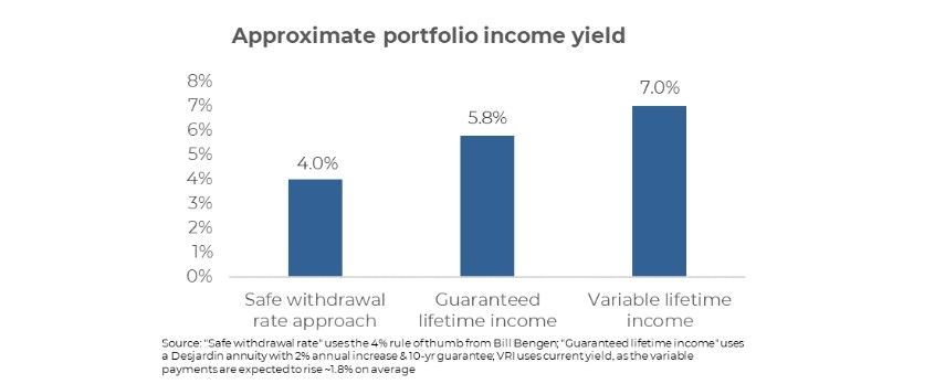 Portfolio Income Yield