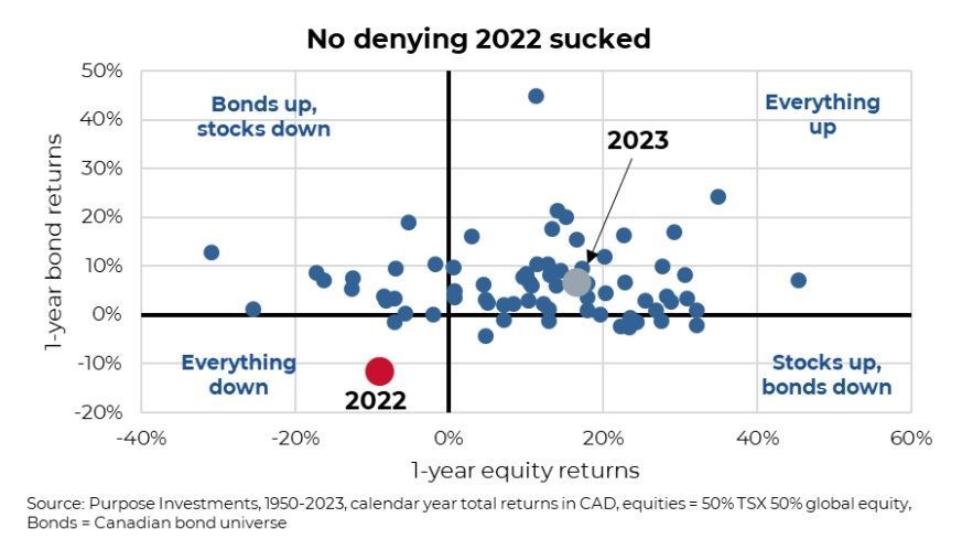 2022 Sucked