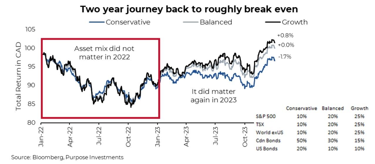 Two year journey to break even