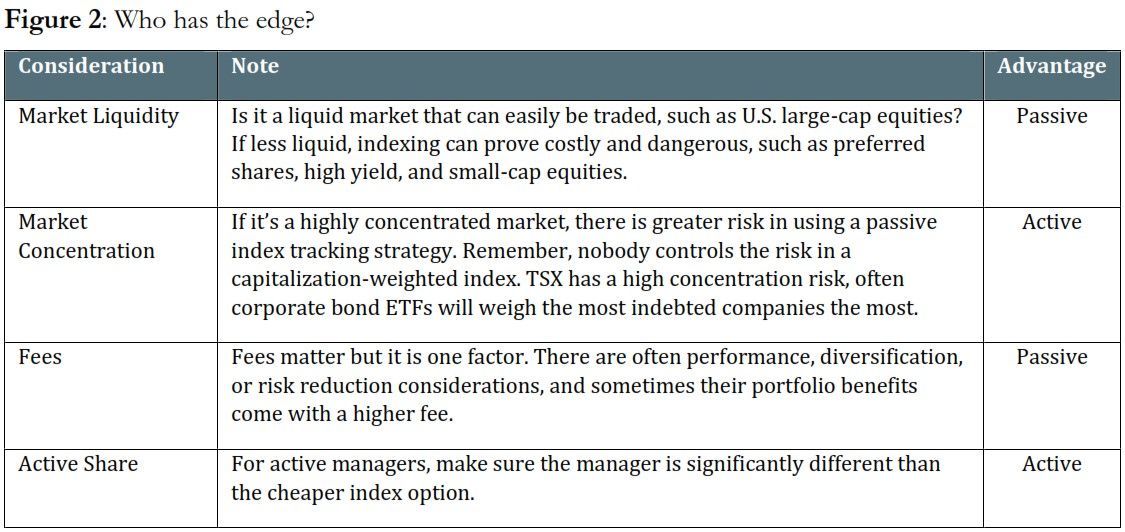 Active vs Passive