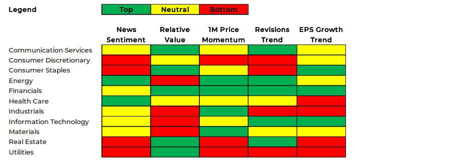 Investing Sector Scoring