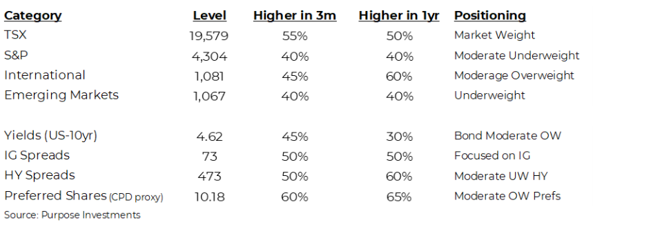 Positioning Portfolios