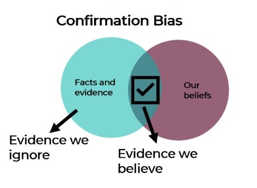 Confirmation Bias