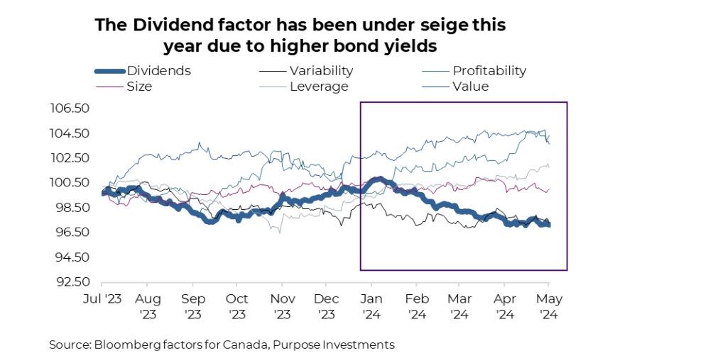 The Dividend Factor