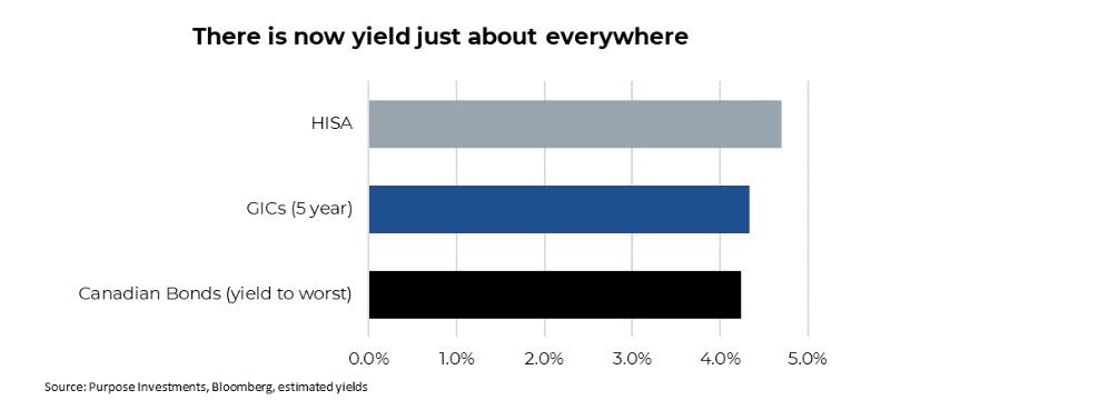 HISA GIC Bonds