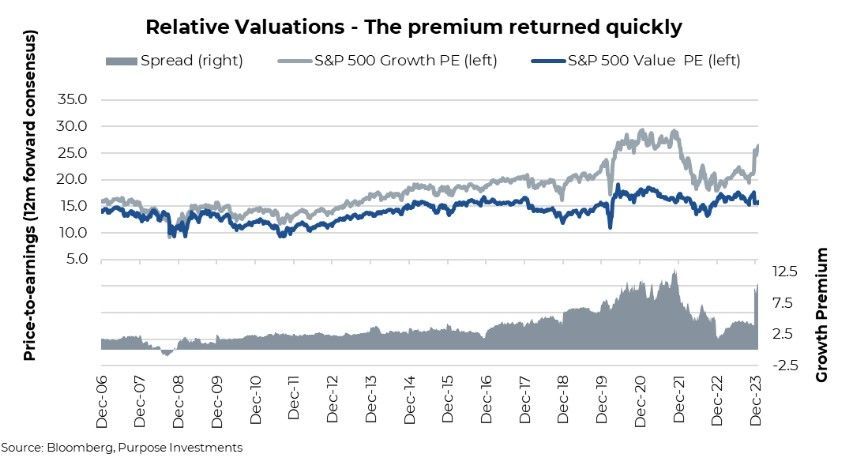 Relative Valuations