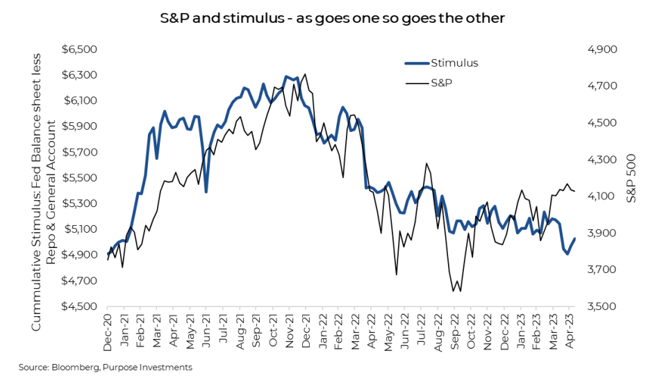 S&P and stimulus